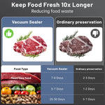 Vacuum Sealer Machine, Automatic Vacuum Sealer for Food with 10 Bags, Built-In Cutter, Dry & Moist Modes, LED Indicator, Easy to Clean, Compact Design for Sous Vide & Food Storage (Gray)