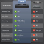 Vacuum Sealer Machine, Automatic Vacuum Sealer for Food with 10 Bags, Built-In Cutter, Dry & Moist Modes, LED Indicator, Easy to Clean, Compact Design for Sous Vide & Food Storage (Gray)